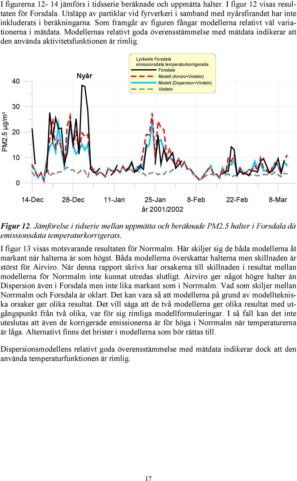 Modellernas relativt goda överensstämmelse med mätdata indikerar att den använda aktivitetsfunktionen är rimlig.