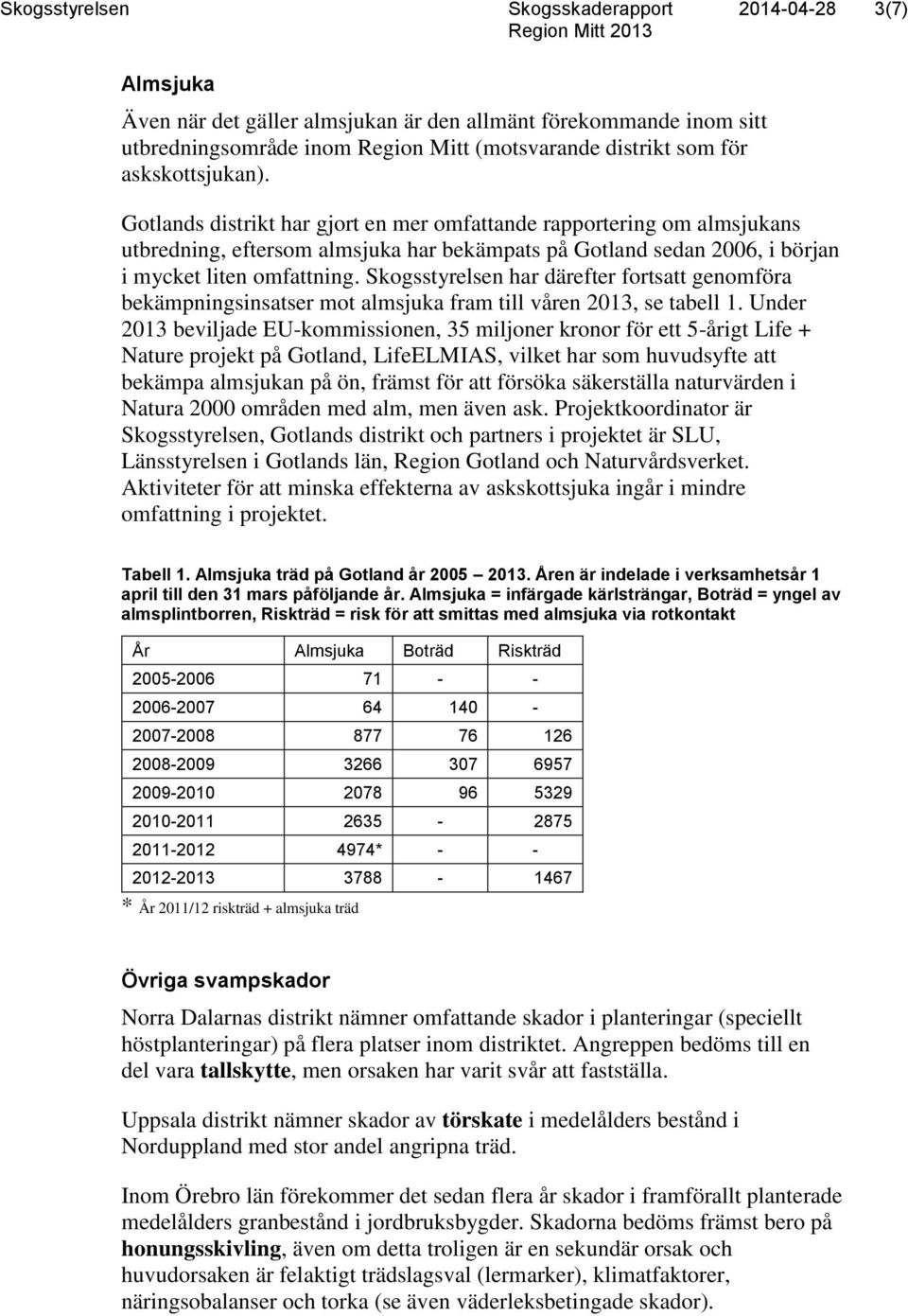 Skogsstyrelsen har därefter fortsatt genomföra bekämpningsinsatser mot almsjuka fram till våren 2013, se tabell 1.