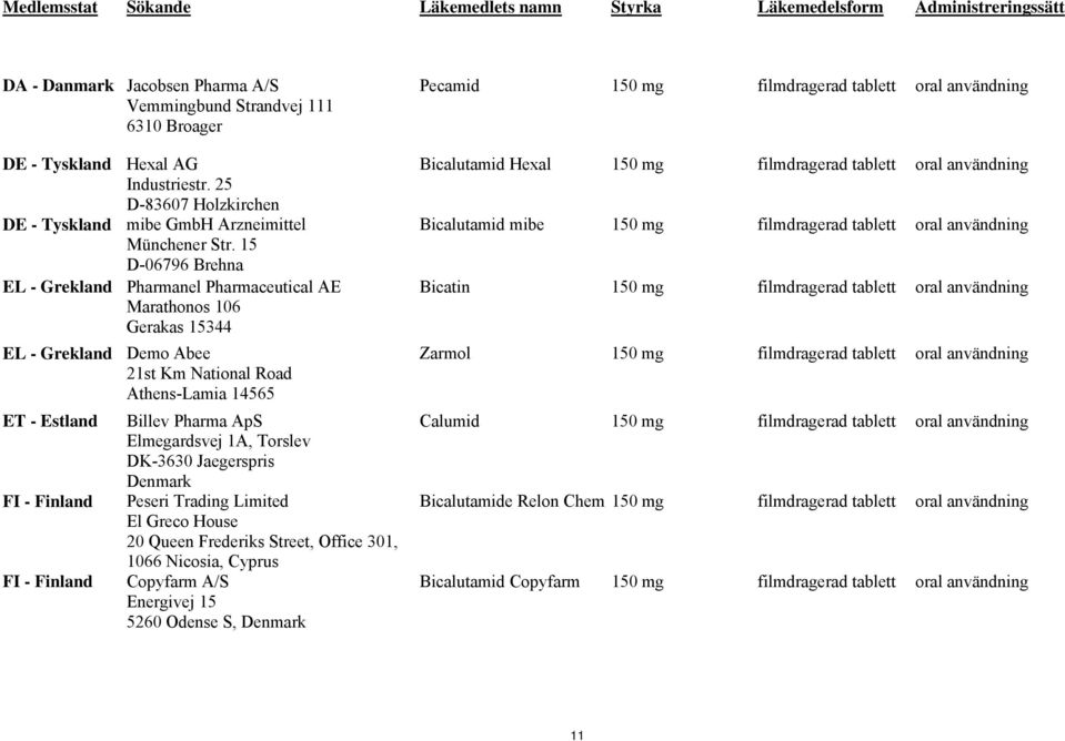 15 D-06796 Brehna EL - Grekland Pharmanel Pharmaceutical AE Marathonos 106 Gerakas 15344 EL - Grekland Demo Abee 21st Km National Road Athens-Lamia 14565 ET - Estland Billev Pharma ApS Elmegardsvej