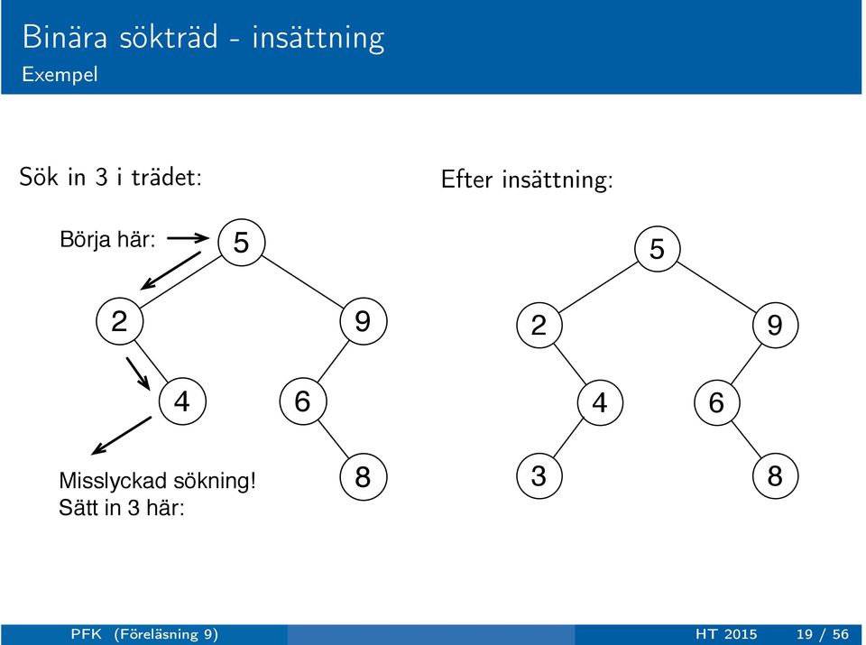 9 2 9 4 6 4 6 Misslyckad sökning!