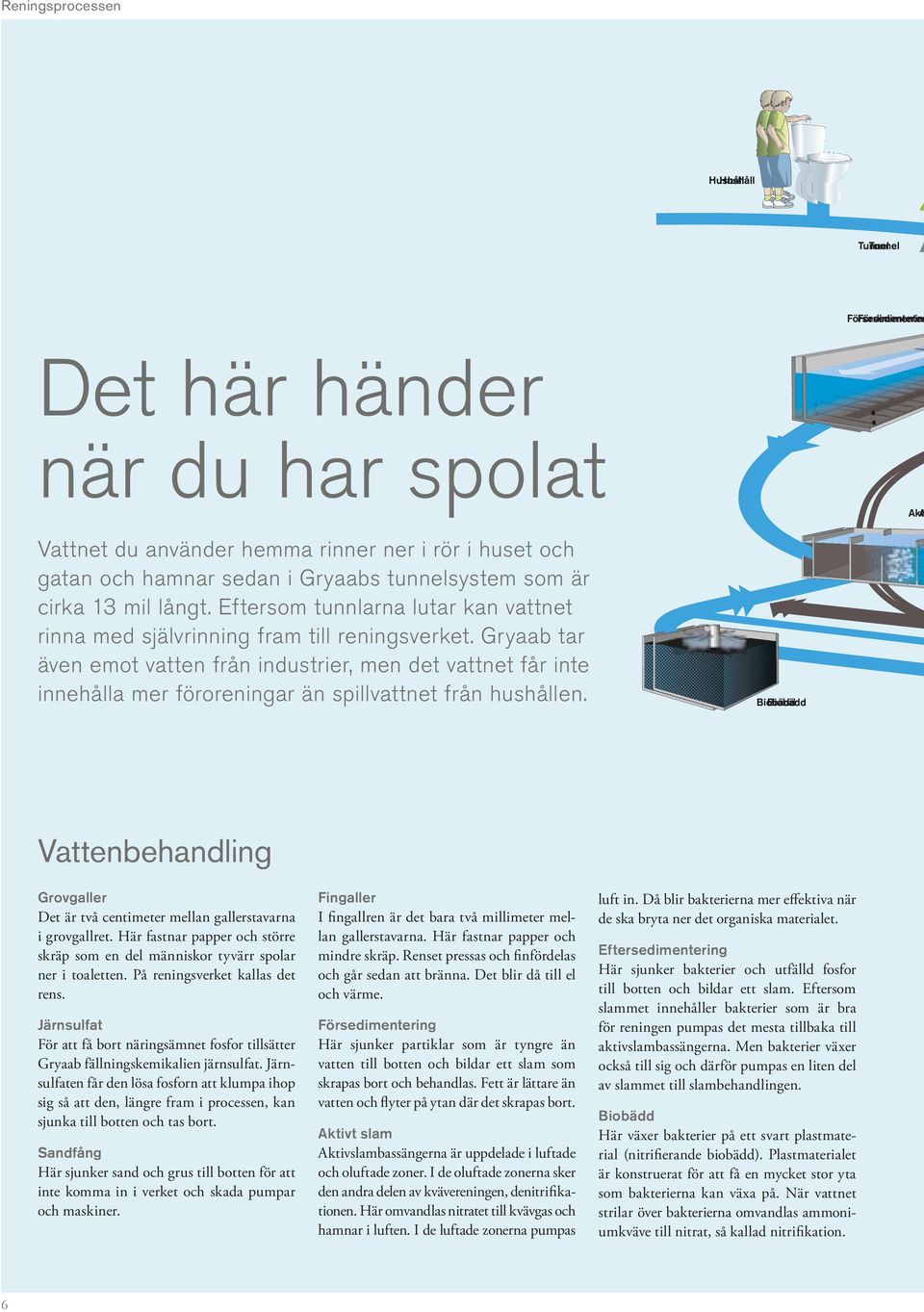 Gryaab tar även emot vatten från industrier, men det vattnet får inte innehålla mer föroreningar än spillvattnet från hushållen.