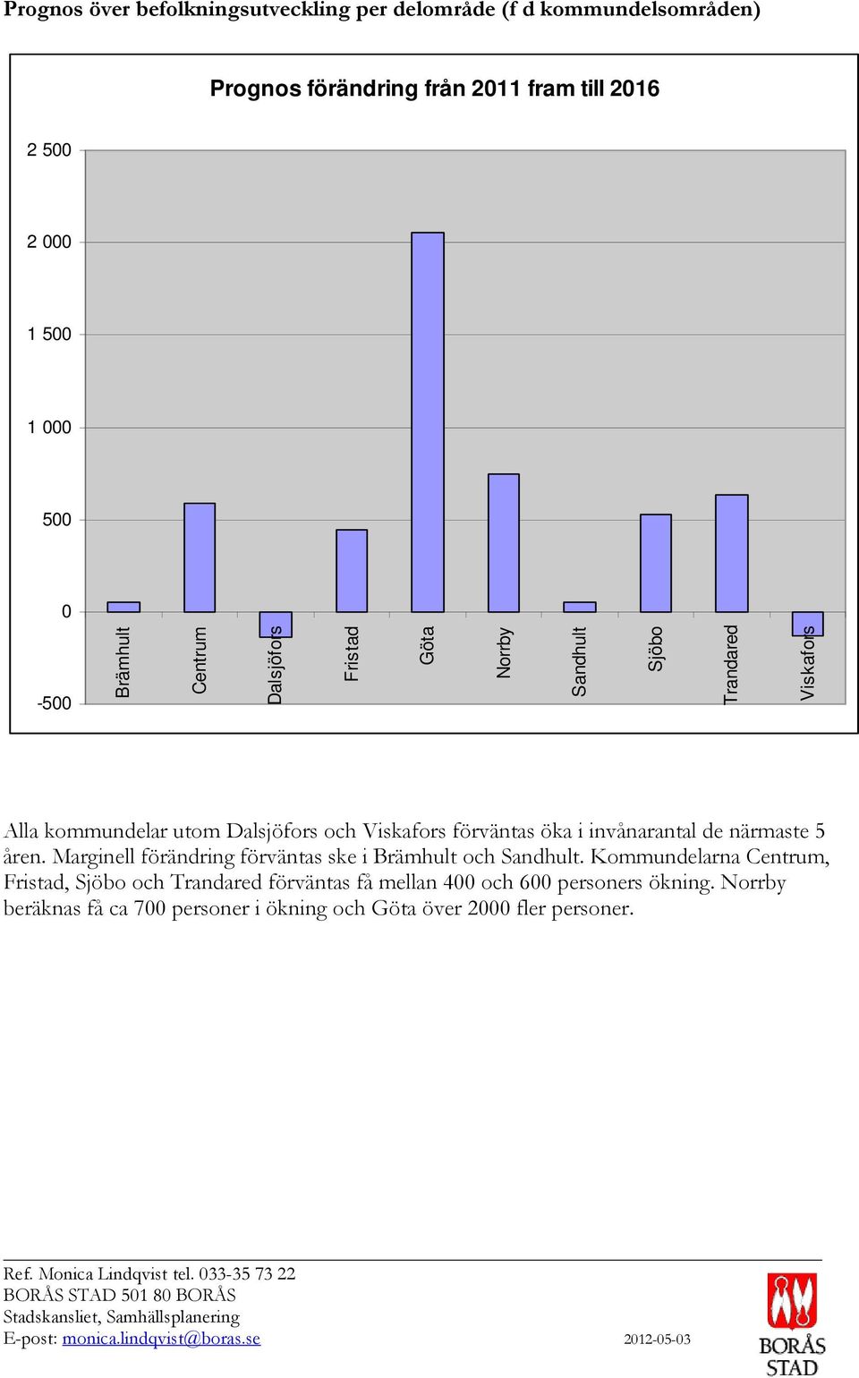 invånarantal de närmaste 5 åren. Marginell förändring förväntas ske i Brämhult och Sandhult.