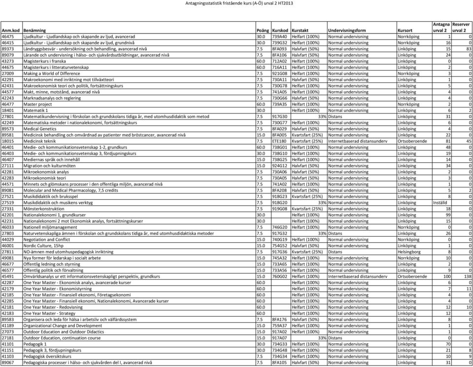 5 8FA093 Halvfart (50%) Normal undervisning Linköping 15 83 89079 Lärande och undervisning i hälso- och sjukvårdsutbildningar, avancerad nivå 7.