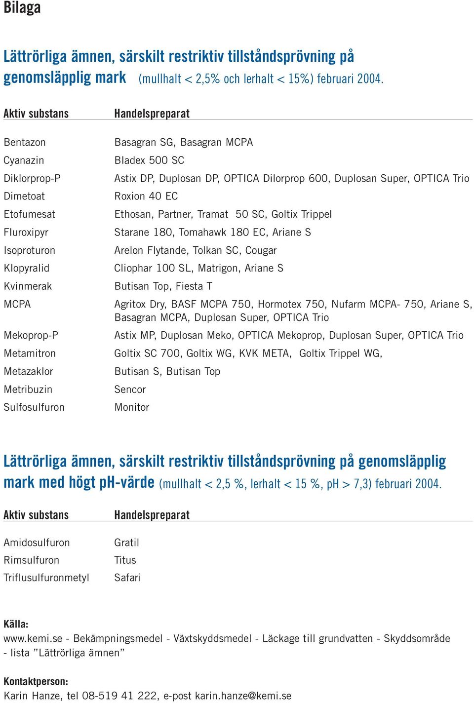 Etofumesat Ethosan, Partner, Tramat 50 SC, Goltix Trippel Fluroxipyr Starane 180, Tomahawk 180 EC, Ariane S Isoproturon Arelon Flytande, Tolkan SC, Cougar Klopyralid Cliophar 100 SL, Matrigon, Ariane