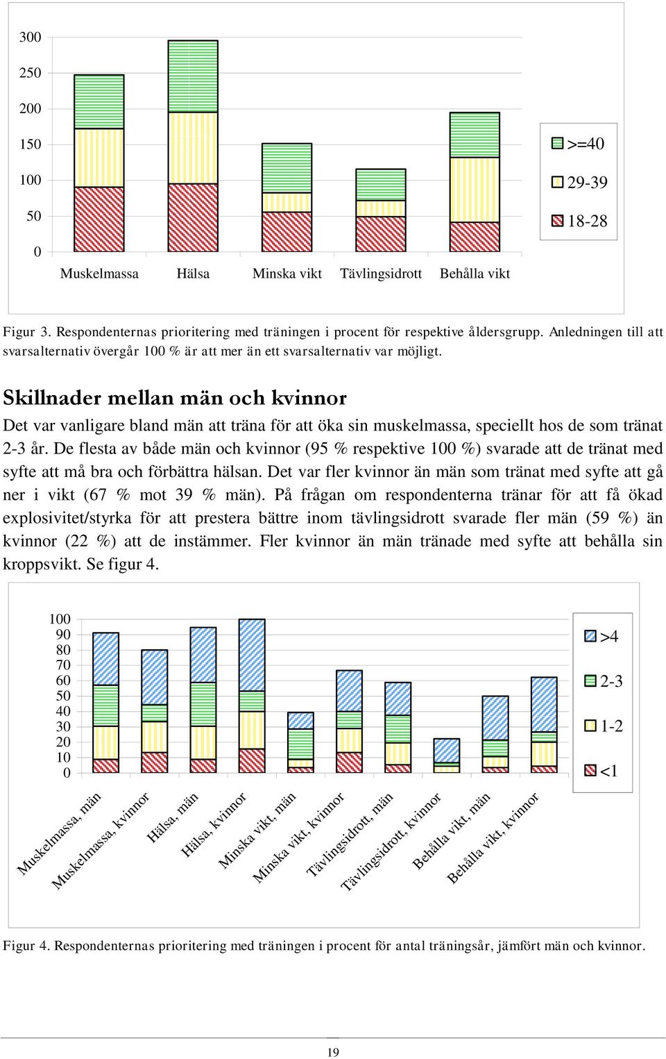 Skillnader mellan män och kvinnor Det var vanligare bland män att träna för att öka sin muskelmassa, speciellt hos de som tränat 2-3 år.