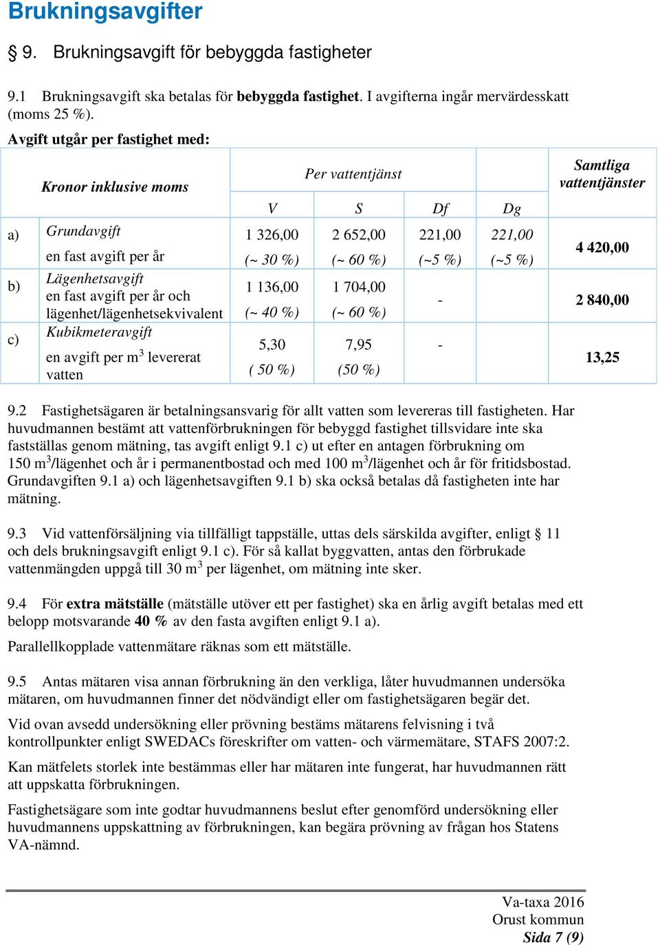m 3 levererat vatten Per vattentjänst V S Df Dg 1 326,00 (~ 30 %) 1 136,00 (~ 40 %) 5,30 ( 50 %) 2 652,00 (~ 60 %) 1 704,00 (~ 60 %) 7,95 (50 %) 221,00 (~5 %) 221,00 (~5 %) Samtliga vattentjänster 4