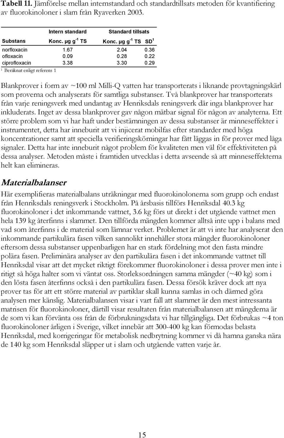 29 1 Beräknat enligt referens 1 Blankprover i form av ~100 ml Milli-Q vatten har transporterats i liknande provtagningskärl som proverna och analyserats för samtliga substanser.