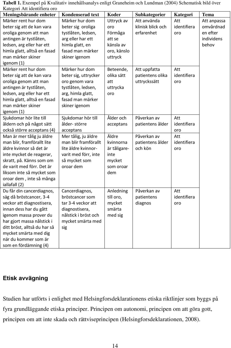 Märker rent hur dom beter sig att de kan vara oroliga genom att man antingen är tystlåten, ledsen, arg eller har ett himla glatt, alltså en fasad man märker skiner igenom (1) Märker rent hur dom