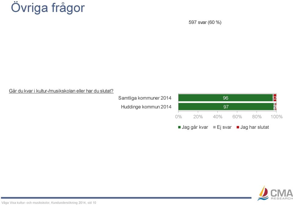 96 97 12 21 Jag går kvar Ej svar Jag har