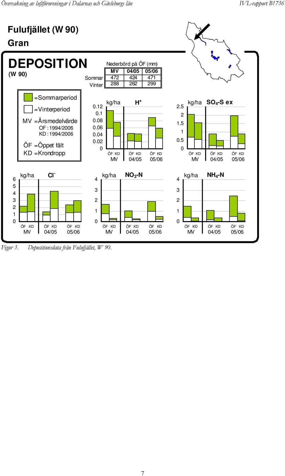 =Öppet fält KD =Krondropp...8.6.. kg/ha H + MV / /6.