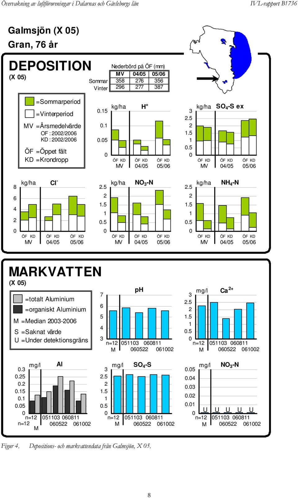 .. kg/ha NH -N MV / /6 MARKVATTEN (X ) =totalt Aluminium =organiskt Aluminium M =Median -6 S =Saknat värde U =Under detektionsgräns 7 6 n= M ph 68 6 6 mg/l.