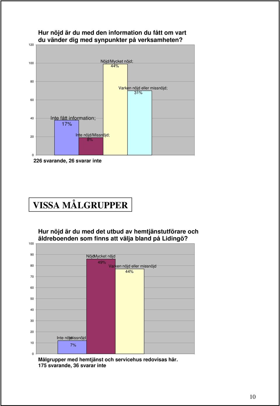 utbud av hemtjänstutförare och äldreboenden som finns att välja bland på Lidingö?