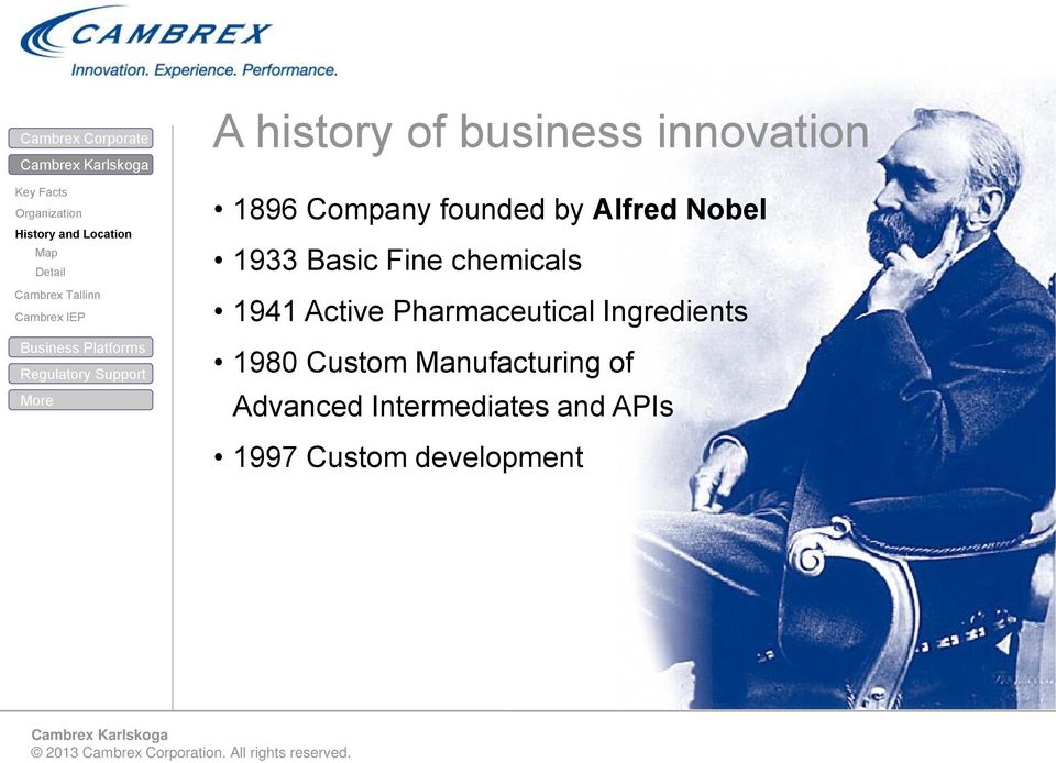 Alfred Nobel 1933 Basic Fine chemicals 1941 Active Pharmaceutical Ingredients 1980 Custom