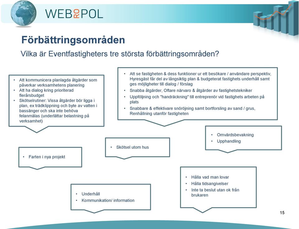 vatten i bassänger och ska inte behöva felanmälas (underlättar belastning på verksamhet) Att se fastigheten & dess funktioner ur ett besökare / användare perspektiv, Hyresgäst får del av långsiktig