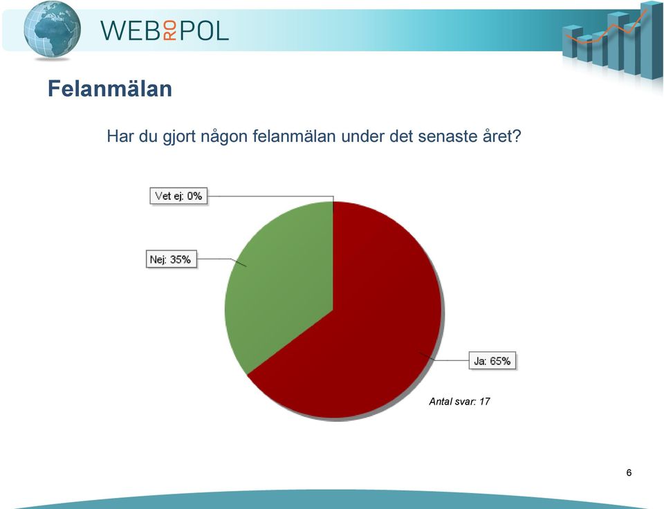 felanmälan under det