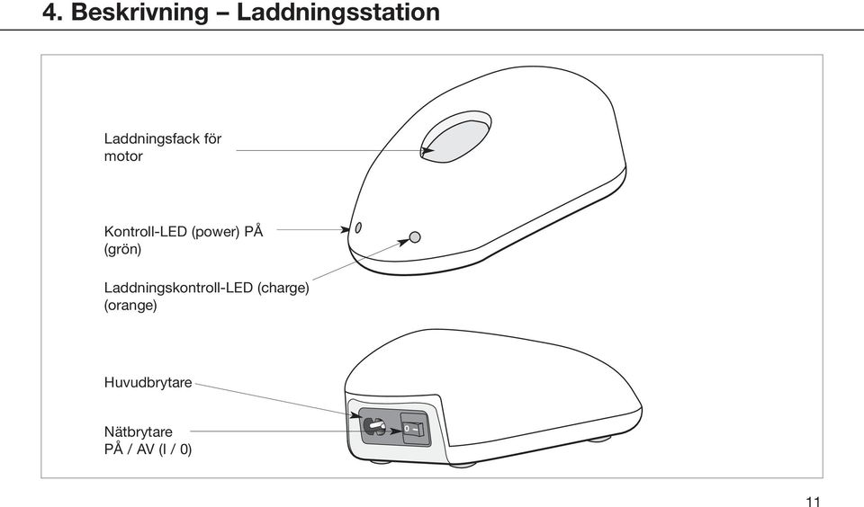 (power) PÅ (grön) Laddningskontroll-LED