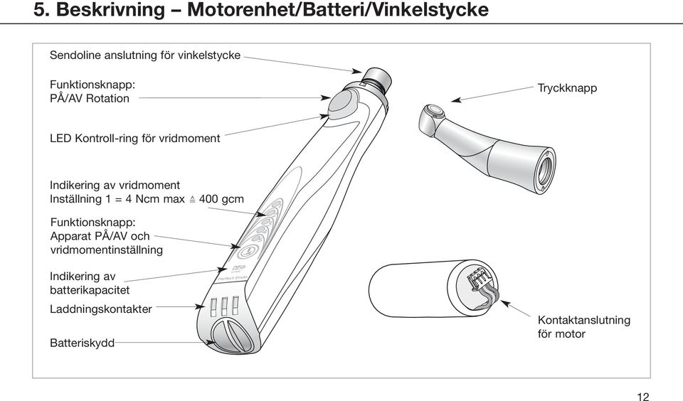 vridmoment Inställning 1 = 4 Ncm max Funktionsknapp: Apparat PÅ/AV och