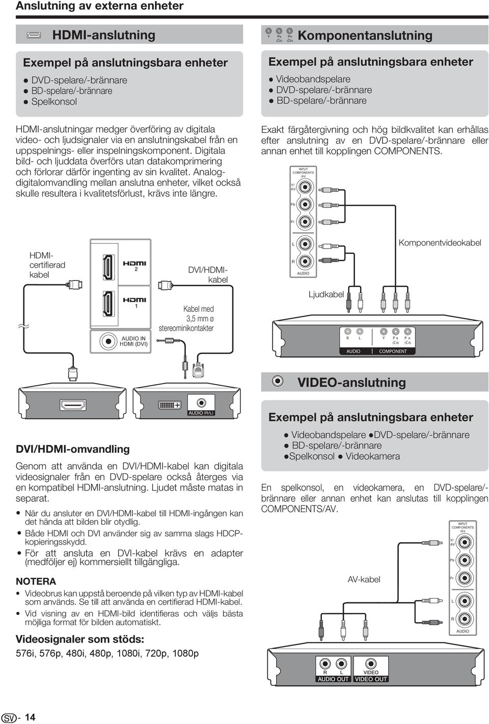 inspelningskomponent. Digitala bild- och ljuddata överförs utan datakomprimering och förlorar därför ingenting av sin kvalitet.