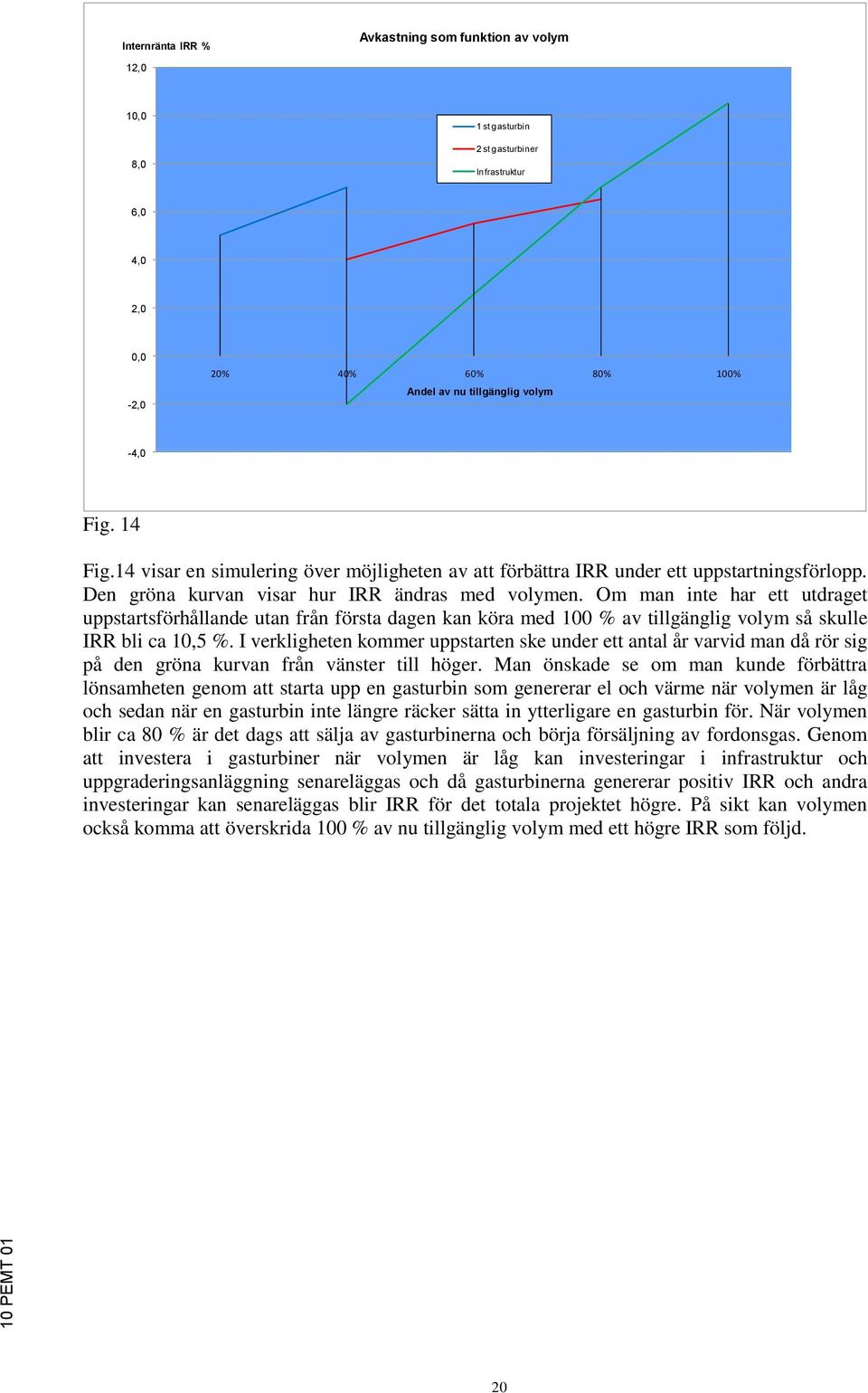 Om man inte har ett utdraget uppstartsförhållande utan från första dagen kan köra med 100 % av tillgänglig volym så skulle IRR bli ca 10,5 %.