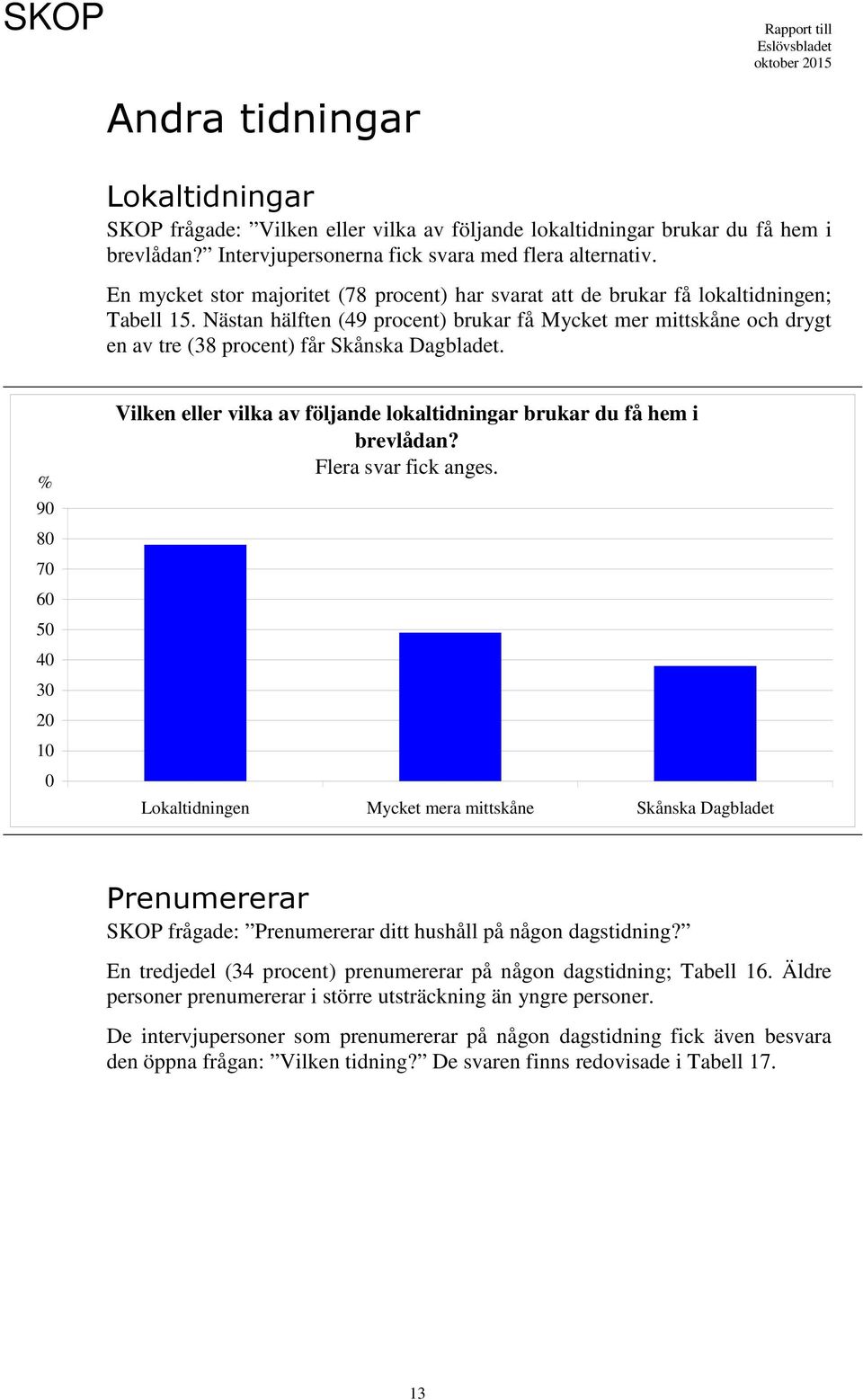 Nästan hälften (49 procent) brukar få Mycket mer mittskåne och drygt en av tre (38 procent) får Skånska Dagbladet.