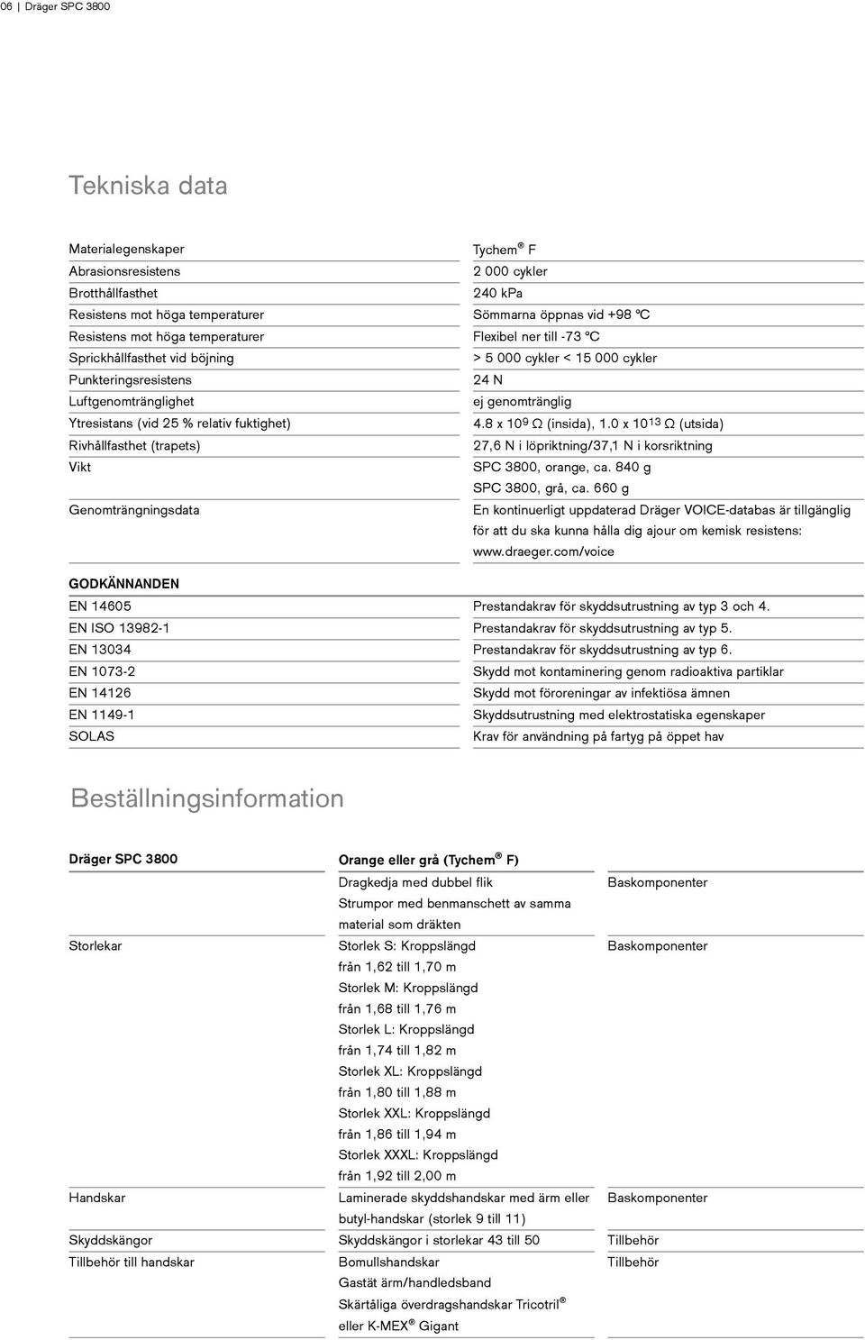 GODKÄNNANDEN > 5 000 cykler < 15 000 cykler 24 N ej genomtränglig 4.8 x 10 9 Ω (insida), 1.0 x 10 13 Ω (utsida) 27,6 N i löpriktning/37,1 N i korsriktning SPC 3800, orange, ca.