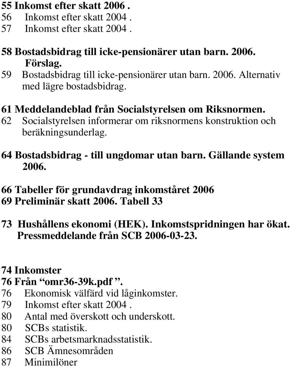 62 Socialstyrelsen informerar om riksnormens konstruktion och beräkningsunderlag. 64 Bostadsbidrag - till ungdomar utan barn. Gällande system 2006.