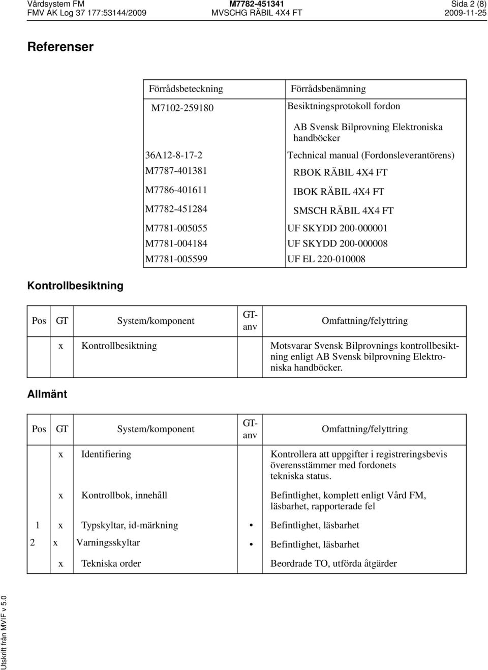 SKYDD 200-000008 M7781-005599 UF EL 220-010008 Allmänt Kontrollbesiktning Motsvarar Svensk Bilprovnings kontrollbesiktning enligt AB Svensk bilprovning Elektroniska handböcker.