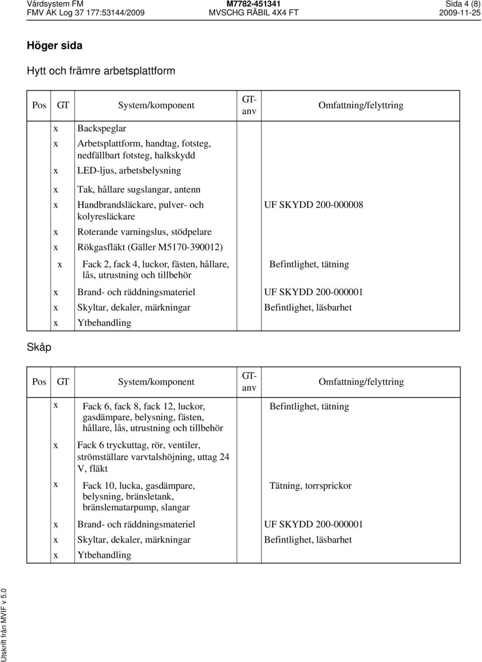 utrustning och tillbehör Brand- och räddningsmateriel UF SKYDD 200-000001 Skyltar, dekaler, märkningar Befintlighet, läsbarhet Ytbehandling Skåp Fack 6, fack 8, fack 12, luckor, gasdämpare,