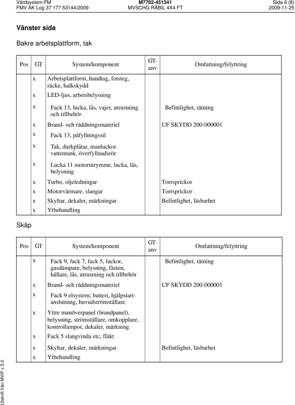 oljeledningar Torrsprickor Motorvärmare, slangar Torrsprickor Skyltar, dekaler, märkningar Befintlighet, läsbarhet Ytbehandling Skåp Fack 9, fack 7, fack 5, luckor, gasdämpare, belysning, fästen,