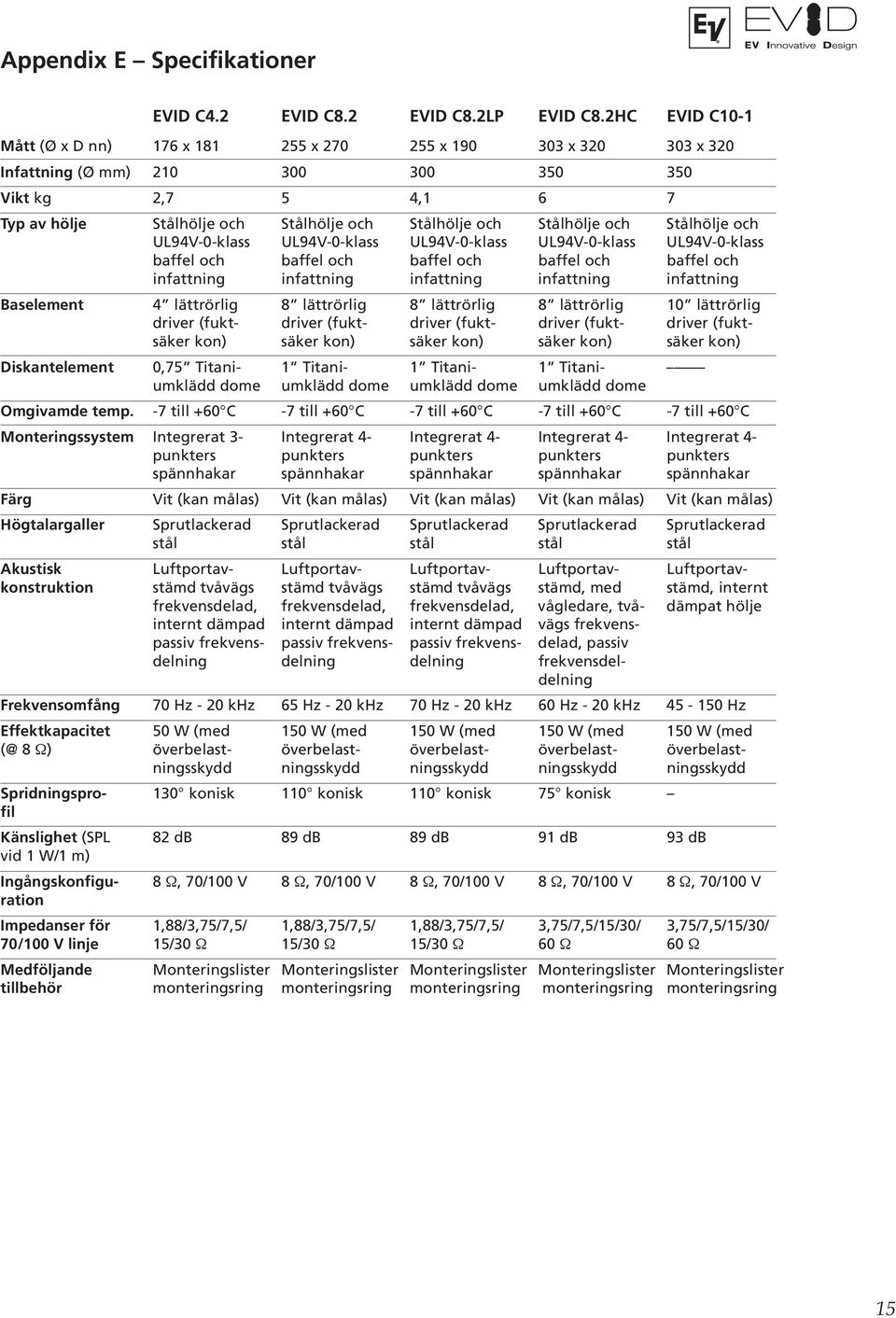 Stålhölje och Stålhölje och UL94V-0-klass UL94V-0-klass UL94V-0-klass UL94V-0-klass UL94V-0-klass baffel och baffel och baffel och baffel och baffel och infattning infattning infattning infattning