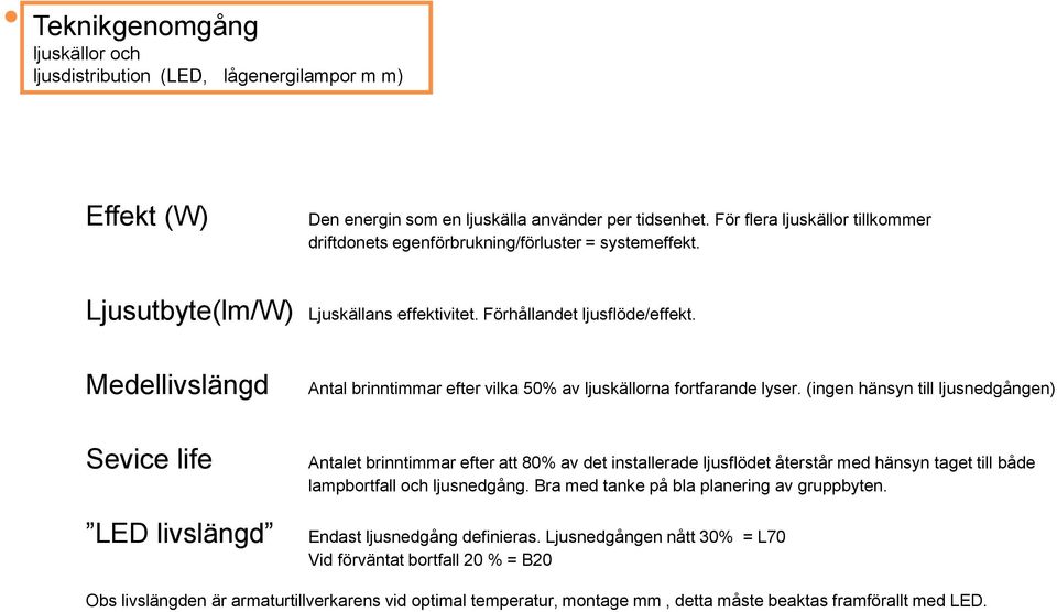 Medellivslängd Antal brinntimmar efter vilka 50% av ljuskällorna fortfarande lyser.