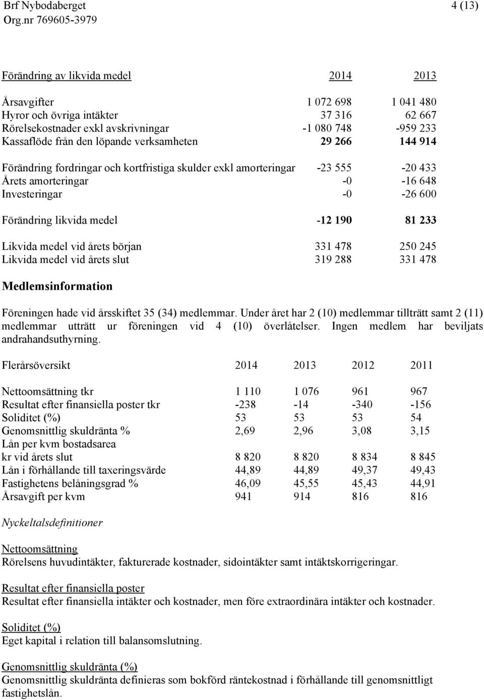 233 Likvida medel vid årets början 331 478 250 245 Likvida medel vid årets slut 319 288 331 478 Medlemsinformation Föreningen hade vid årsskiftet 35 (34) medlemmar.