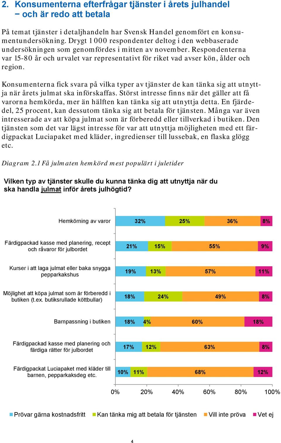 Respondenterna var 15-80 år och urvalet var representativt för riket vad avser kön, ålder och region.