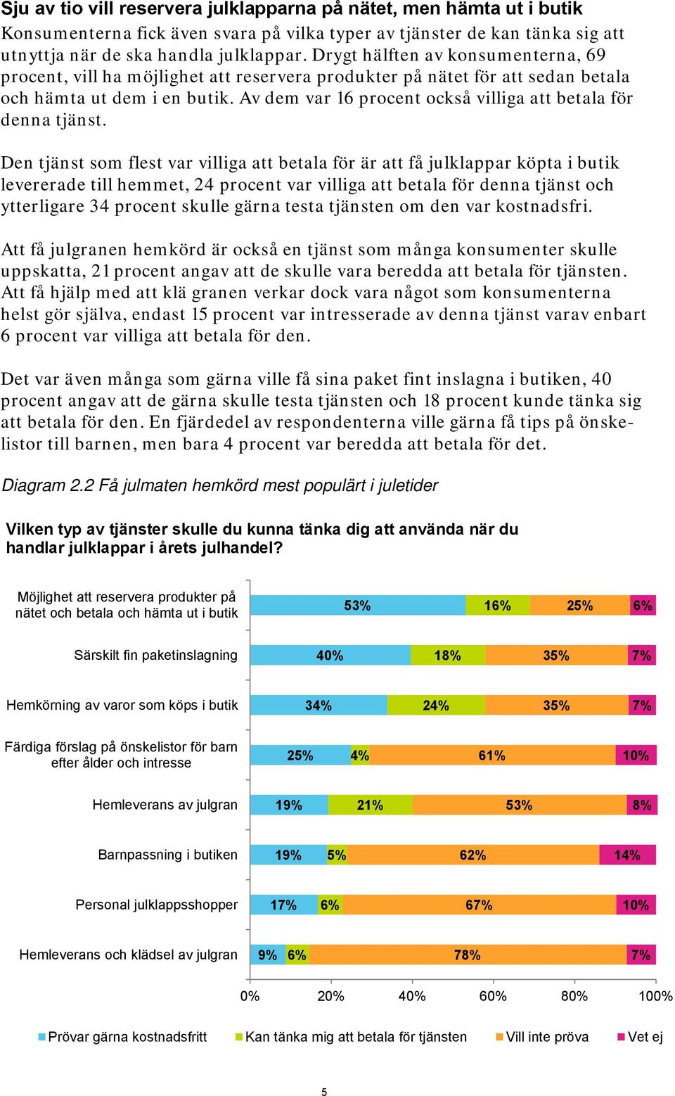 Av dem var 16 procent också villiga att betala för denna tjänst.