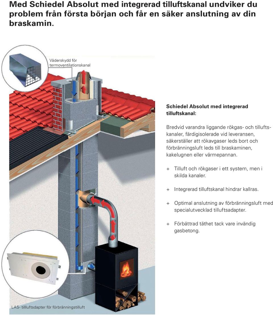 säkerställer att rökavgaser leds bort och förbränningsluft leds till braskaminen, kakelugnen eller värmepannan. + Tilluft och rökgaser i ett system, men i skilda kanaler.