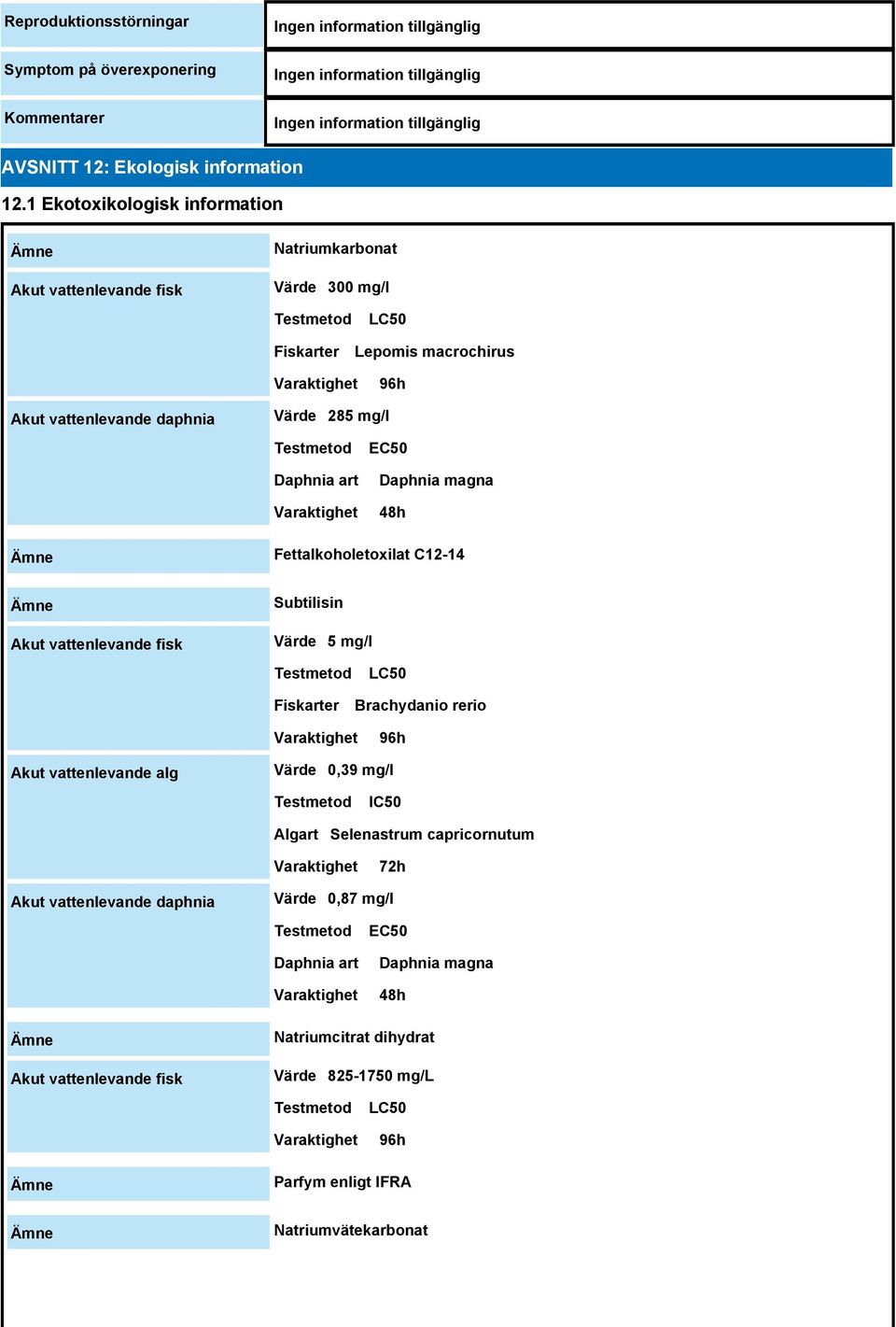 Daphnia art EC50 Daphnia magna 48h Fettalkoholetoxilat C12-14 Akut vattenlevande fisk Subtilisin Värde 5 mg/l Fiskarter LC50 Brachydanio rerio 96h Akut vattenlevande alg