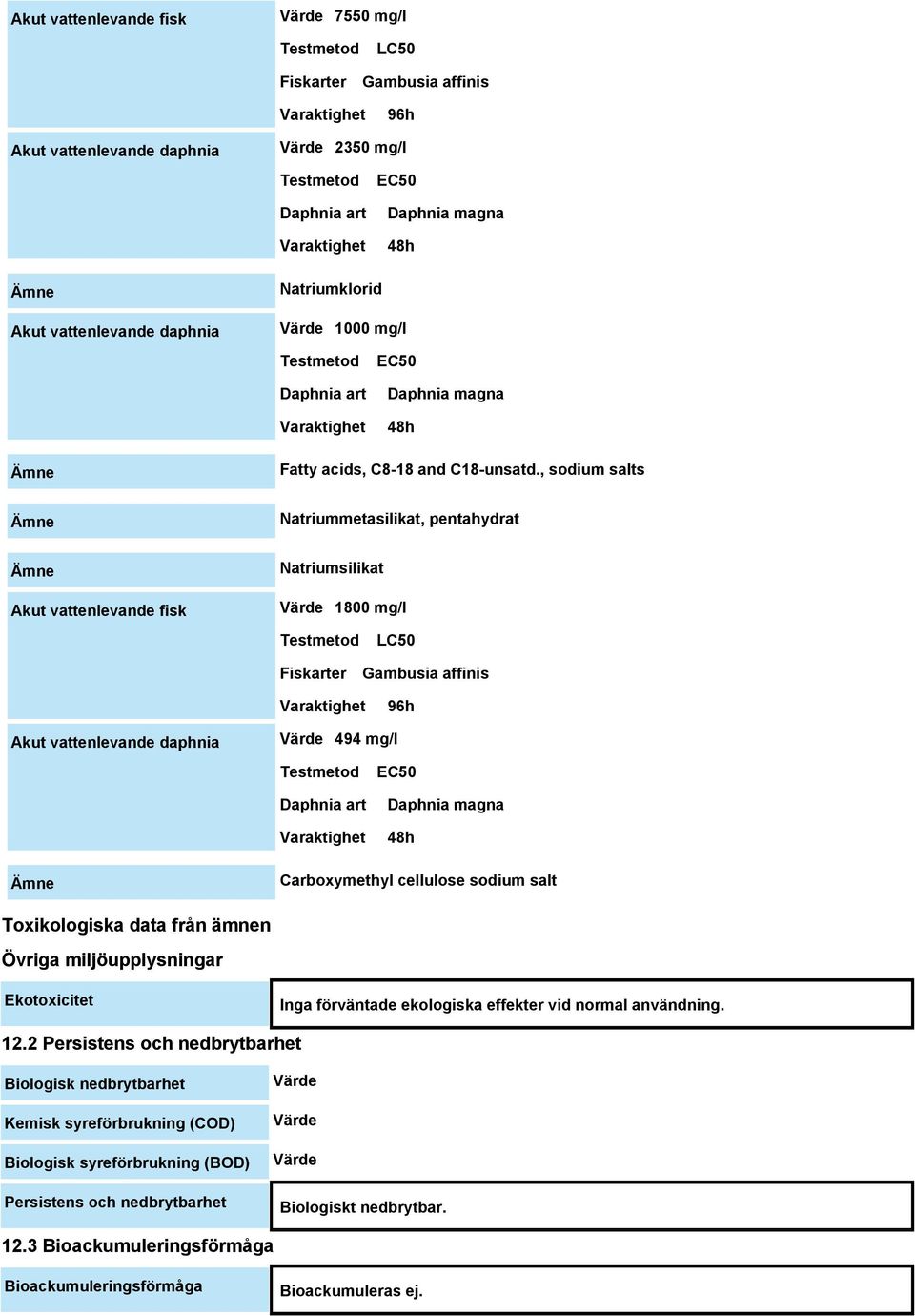 , sodium salts Natriummetasilikat, pentahydrat Akut vattenlevande fisk Natriumsilikat Värde 1800 mg/l Fiskarter LC50 Gambusia affinis 96h Akut vattenlevande daphnia Värde 494 mg/l Daphnia art EC50