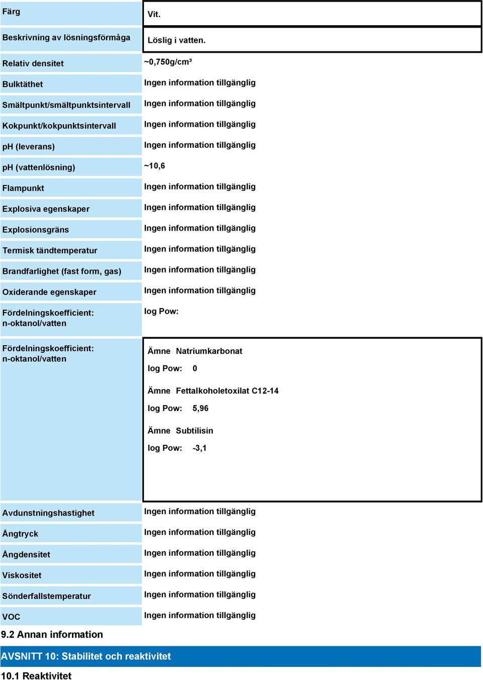 Fördelningskoefficient: n-oktanol/vatten log Pow: Fördelningskoefficient: n-oktanol/vatten Natriumkarbonat log Pow: 0 Fettalkoholetoxilat C12-14 log Pow: 5,96