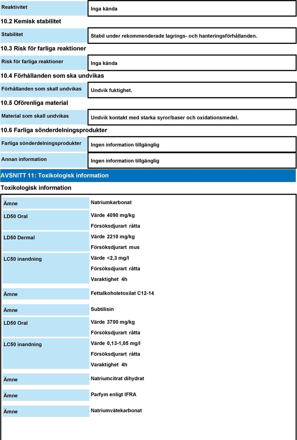 5 Oförenliga material Material som skall undvikas Undvik kontakt med starka syror/baser och oxidationsmedel. 10.