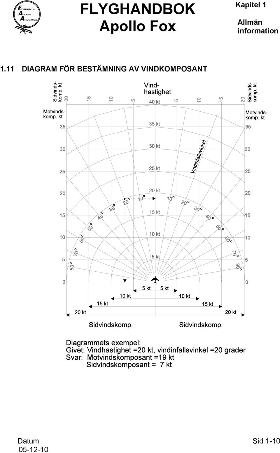 11 DIAGRAM FÖR
