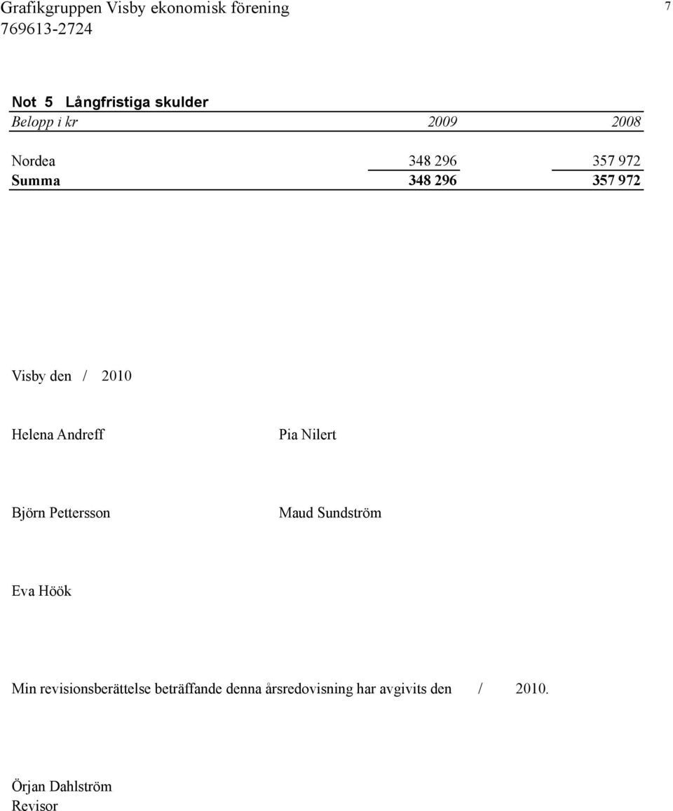 Björn Pettersson Maud Sundström Eva Höök Min revisionsberättelse