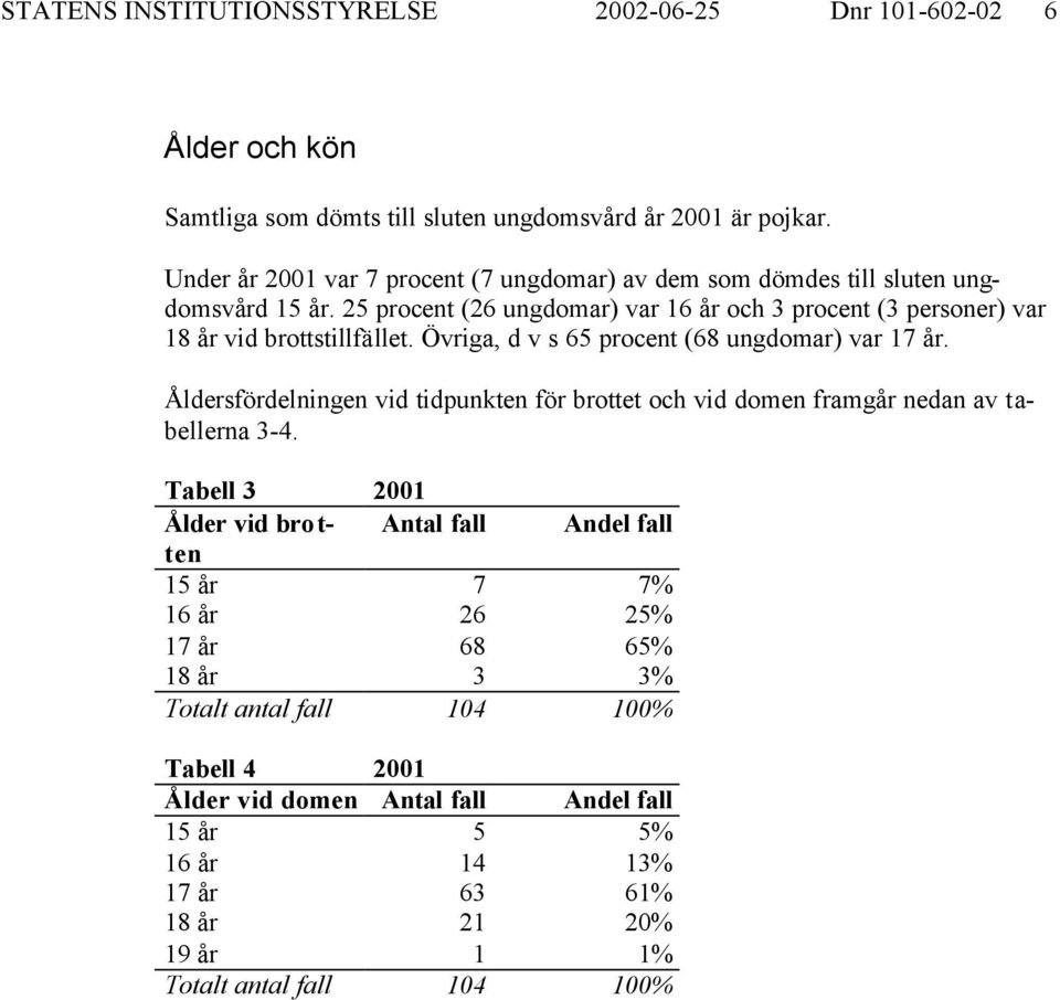 25 procent (26 ungdomar) var 16 år och 3 procent (3 personer) var 18 år vid brottstillfället. Övriga, d v s 65 procent (68 ungdomar) var 17 år.