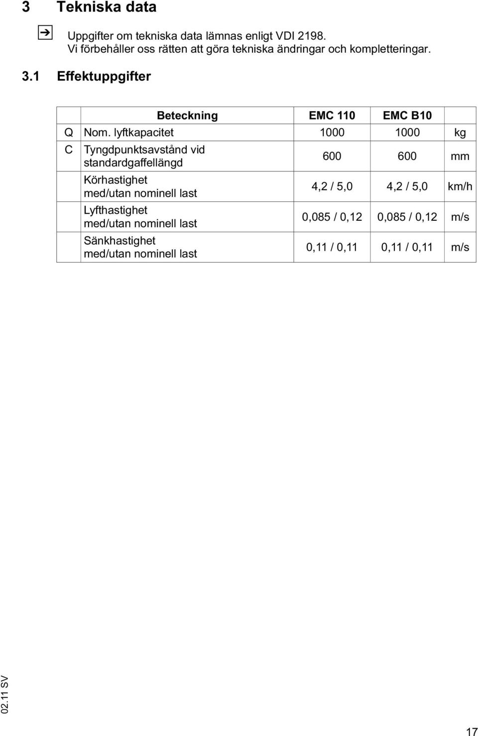 1 Effektuppgifter Beteckning EMC 110 EMC B10 Q Nom.