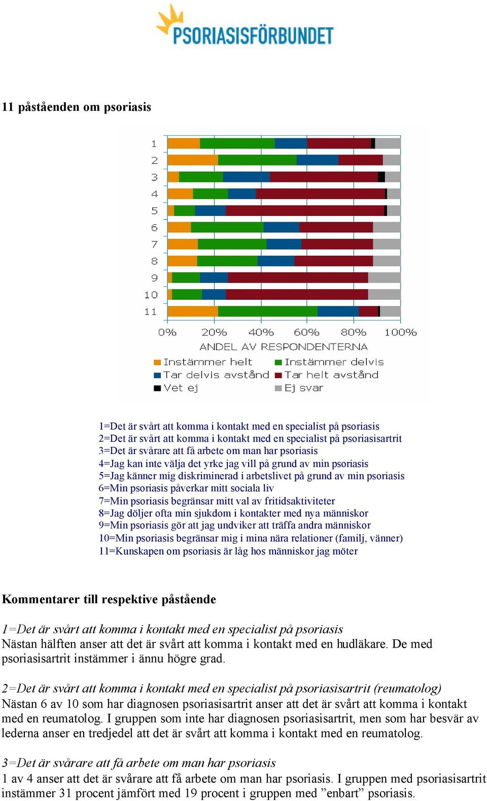 7=Min psoriasis begränsar mitt val av fritidsaktiviteter 8=Jag döljer ofta min sjukdom i kontakter med nya människor 9=Min psoriasis gör att jag undviker att träffa andra människor 10=Min psoriasis