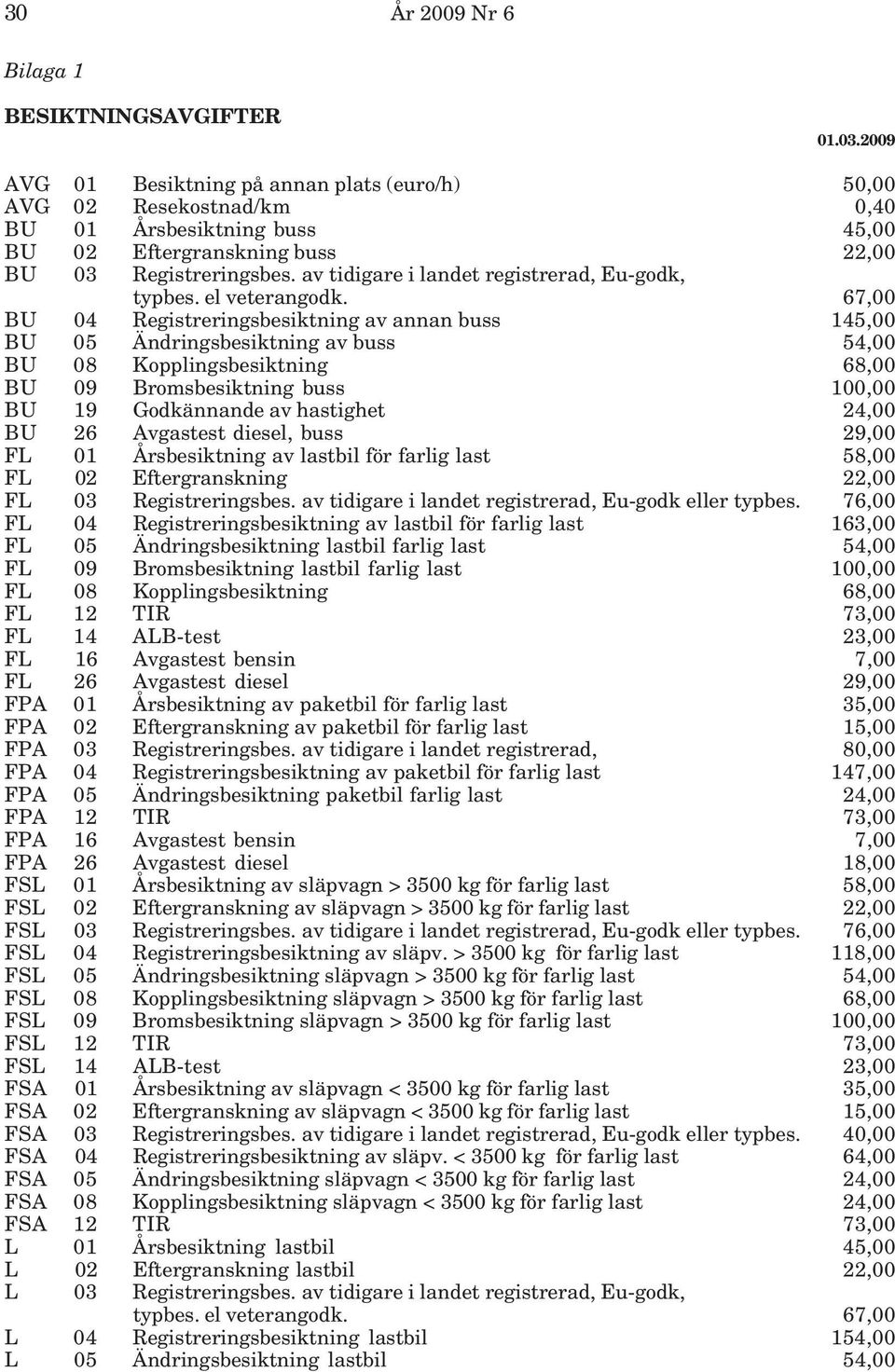 av tidigare i landet registrerad, Eu-godk, BU 04 Registreringsbesiktning av annan buss 145,00 BU 05 Ändringsbesiktning av buss 54,00 BU 08 Kopplingsbesiktning 68,00 BU 09 Bromsbesiktning buss 100,00