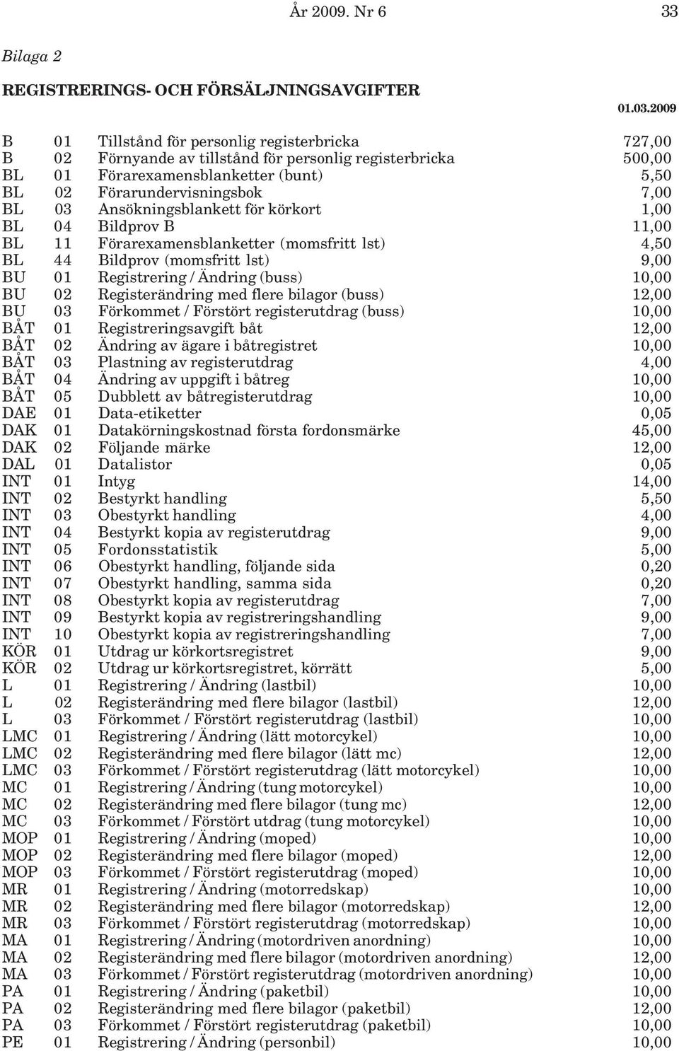 Ansökningsblankett för körkort 1,00 BL 04 Bildprov B 11,00 BL 11 Förarexamensblanketter (momsfritt lst) 4,50 BL 44 Bildprov (momsfritt lst) 9,00 BU 01 Registrering / Ändring (buss) 10,00 BU 02
