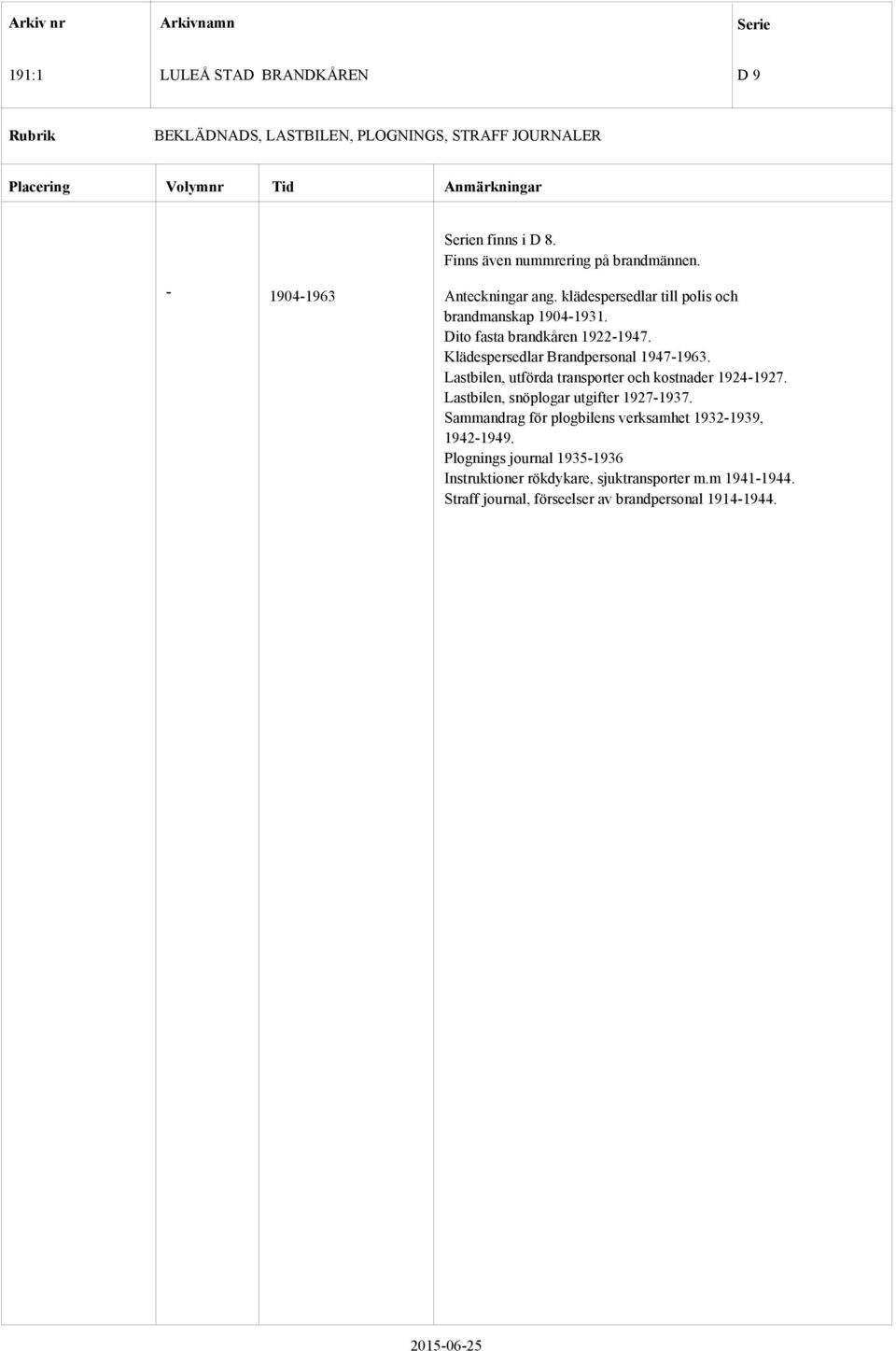 Klädespersedlar Brandpersonal 947-963. Lastbilen, utförda transporter och kostnader 924-927. Lastbilen, snöplogar utgifter 927-937.