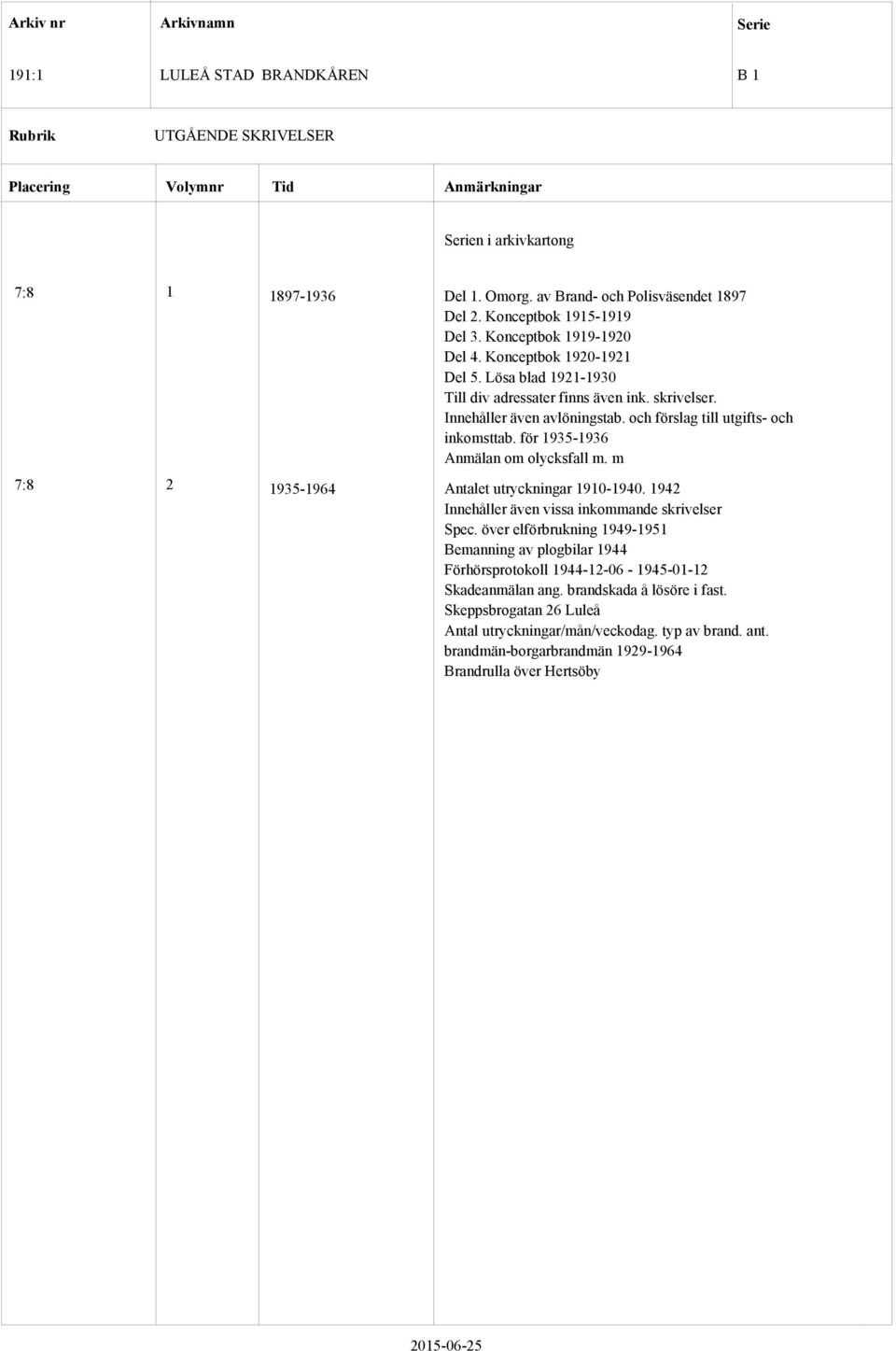 för 935-936 Anmälan om olycksfall m. m 7:8 2 935-964 Antalet utryckningar 90-940. 942 Innehåller även vissa inkommande skrivelser Spec.