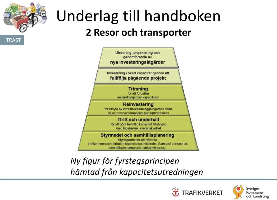 figur för fyrstegsprincipen