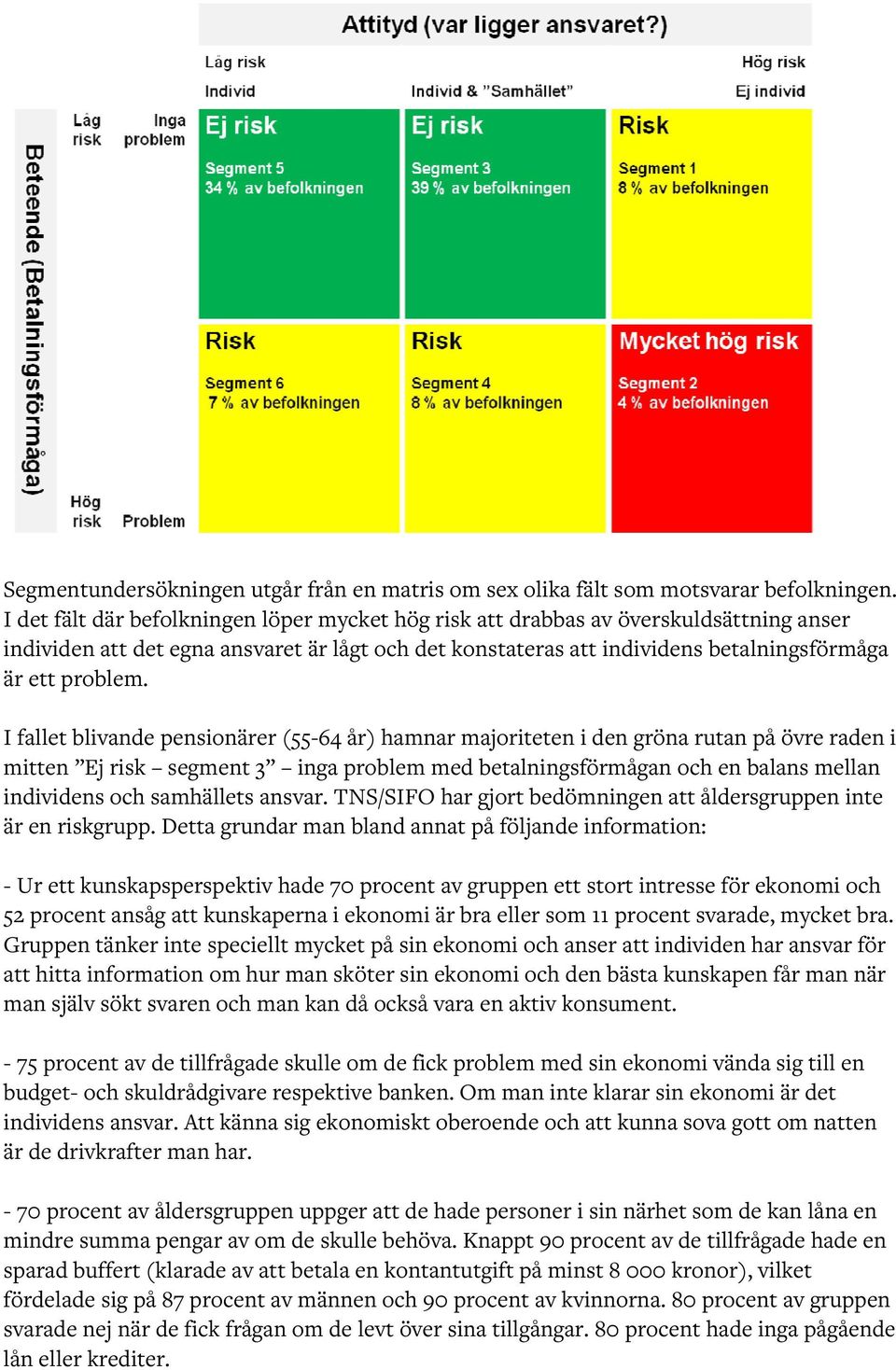 I fallet blivande pensionärer (55-64 år) hamnar majoriteten i den gröna rutan på övre raden i mitten Ej risk segment 3 inga problem med betalningsförmågan och en balans mellan individens och